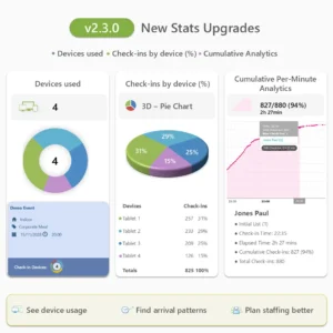 Overview of v2.3.0 check-in statistics showing device usage, guest arrival timing, and staffing insights